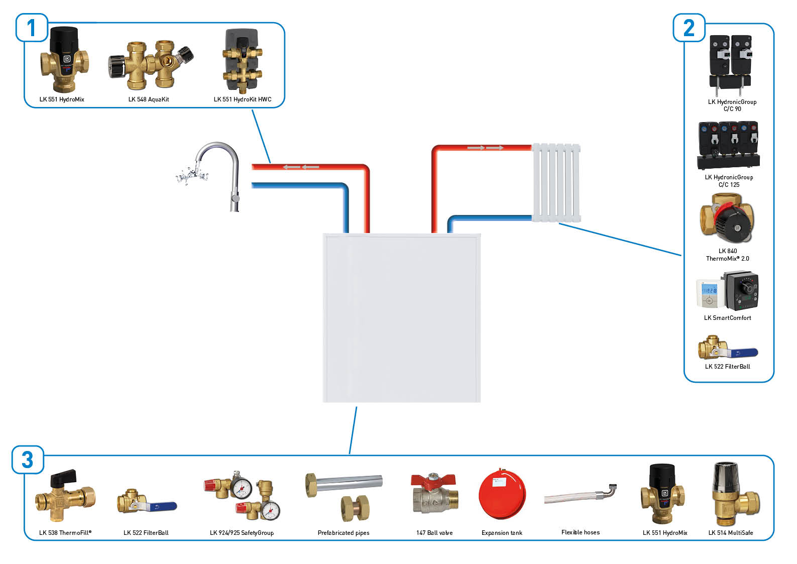 District heating application