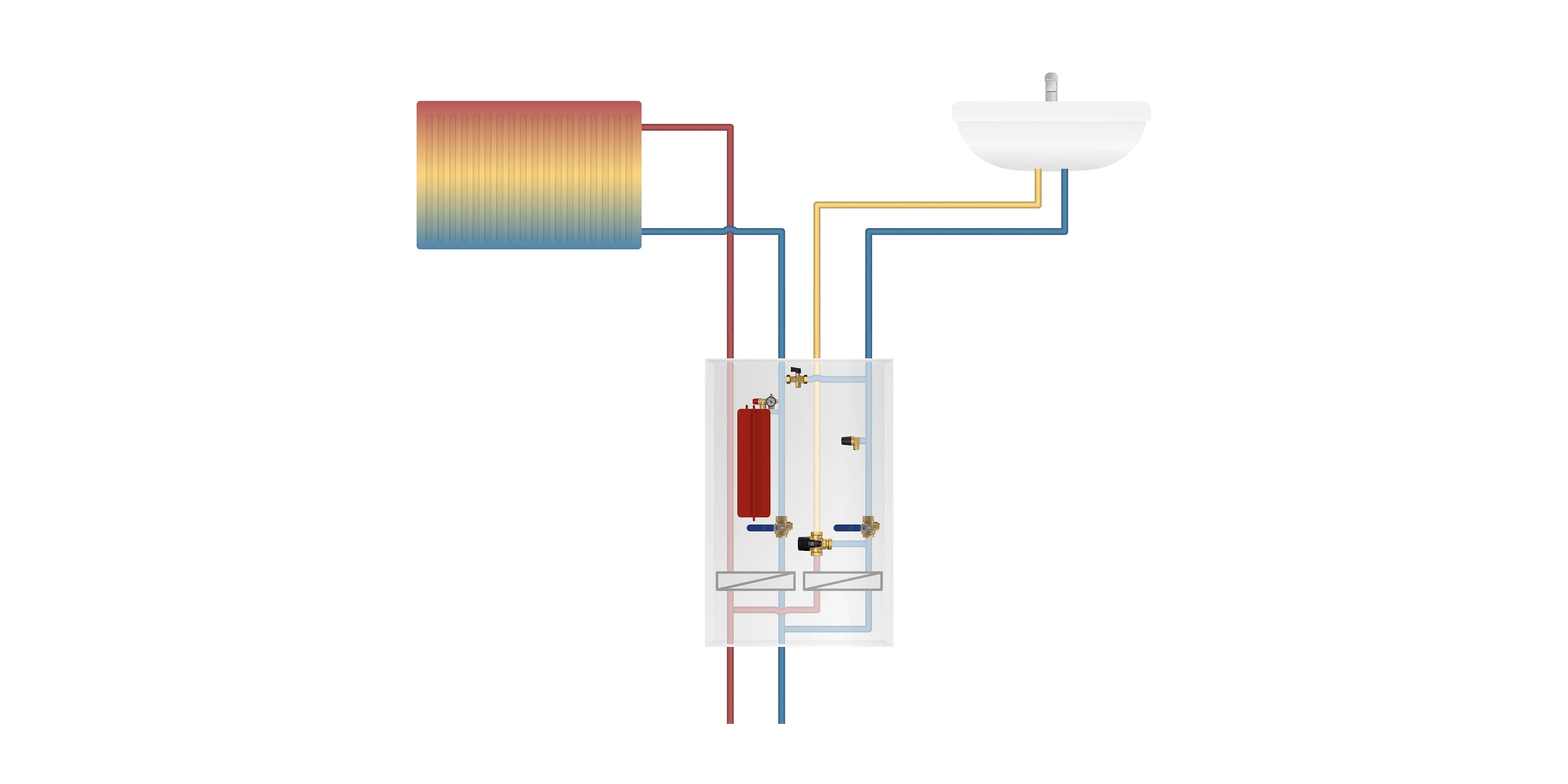 District heating application