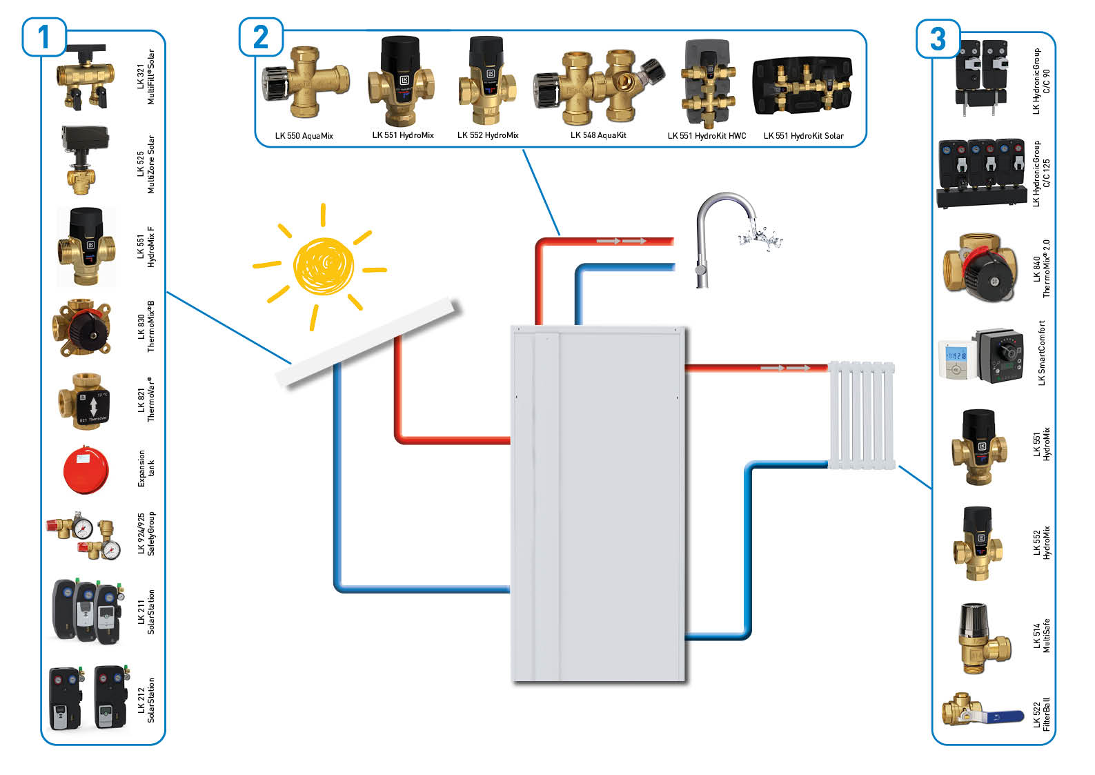 Solar heating