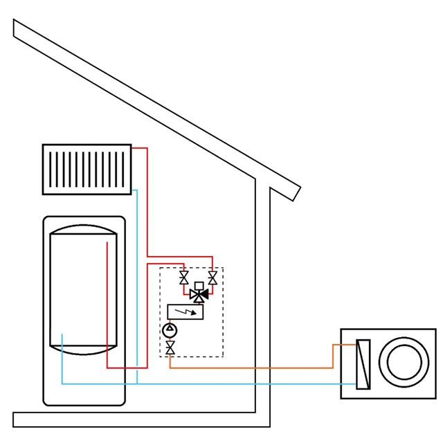 LK 471 & 472 HeatBooster