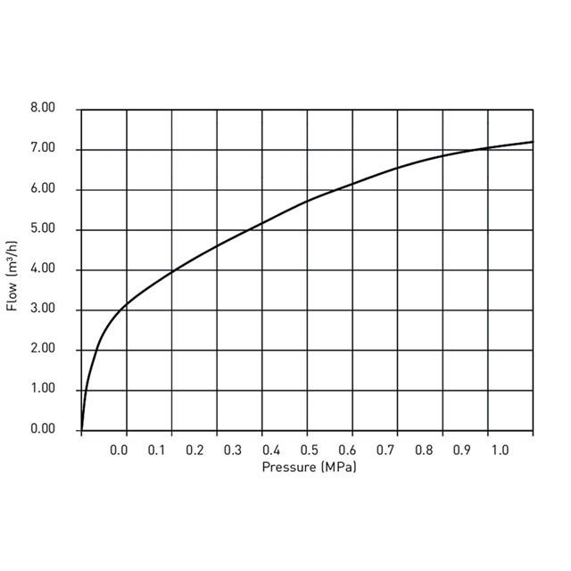 LK 519 ThermoSafe