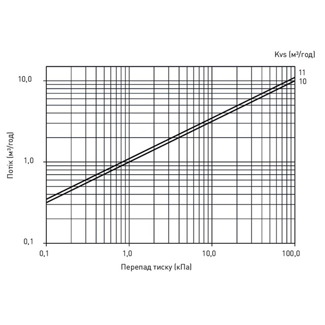 LK 525 MultiZone 2V