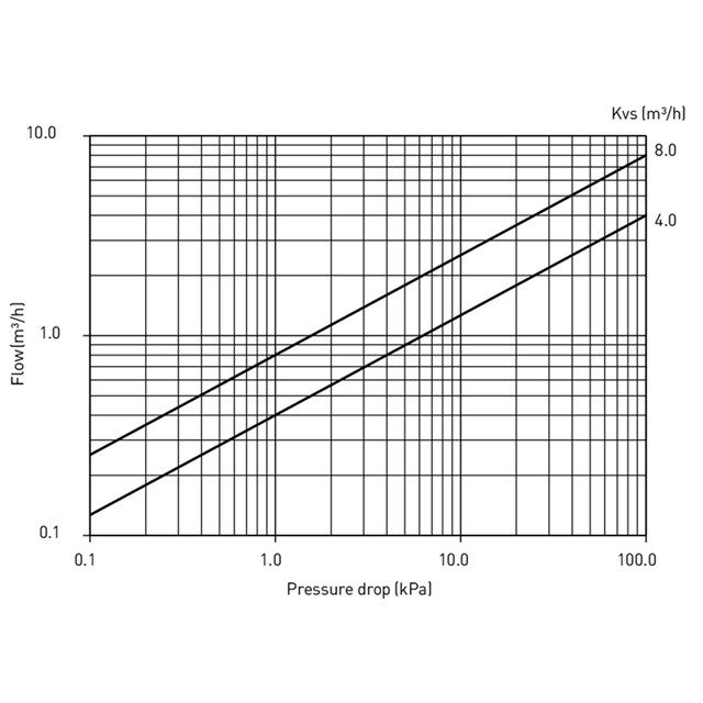 LK 525 MultiZone 3R