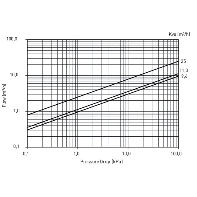 LK 527 MultiZone 3V