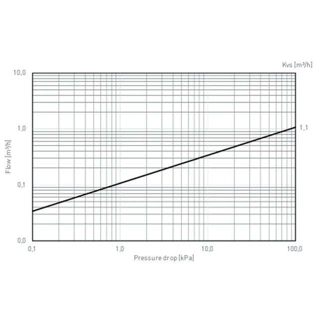 LK 534 ThermoFill® EA