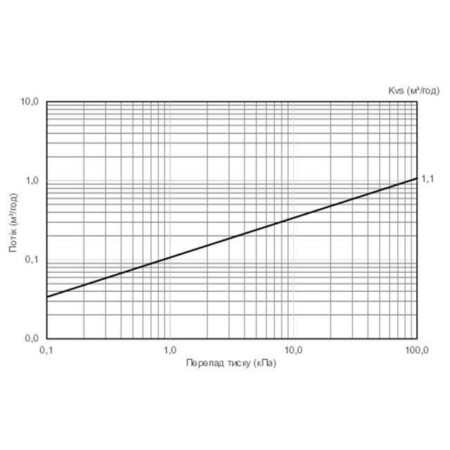 LK 534 ThermoFill® EA