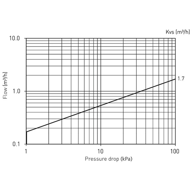 LK 535 ThermoFill® EB