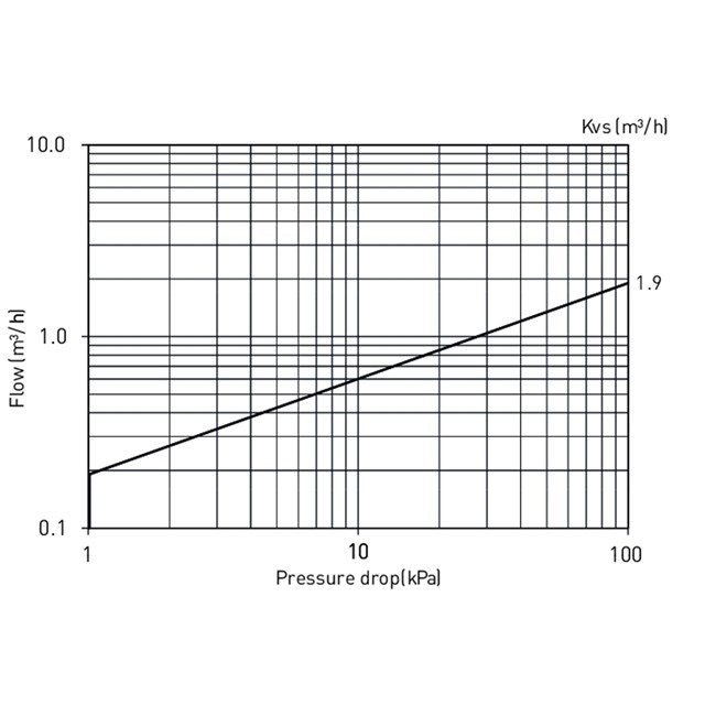 LK 536 ThermoFill® EB/EA