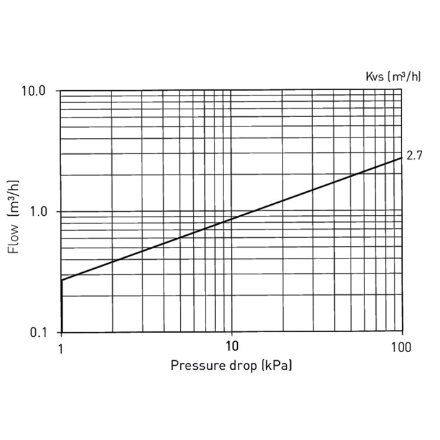 LK 536 ThermoFill® EB/EA