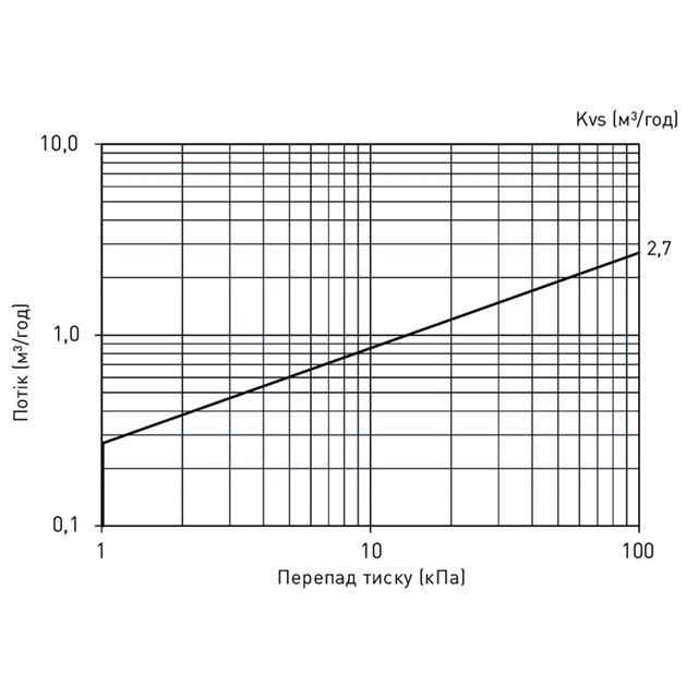 LK 539 ThermoFill® EA