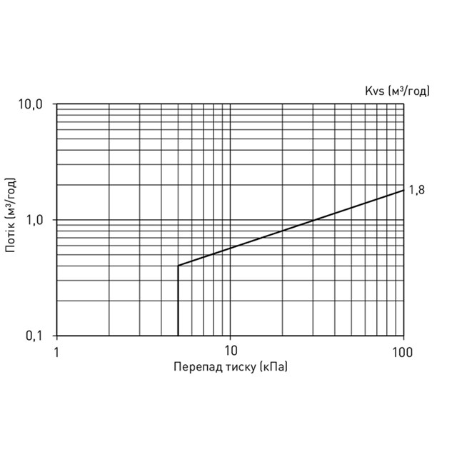 LK 548 AquaKit
