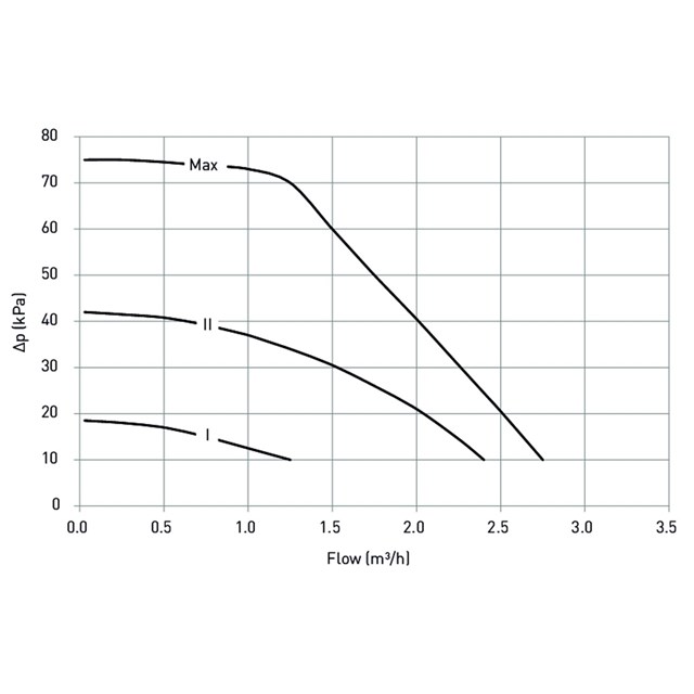 LK 810 ThermoMat 2.0