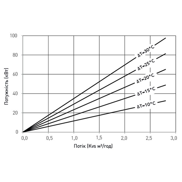 LK 810 ThermoMat 2.0