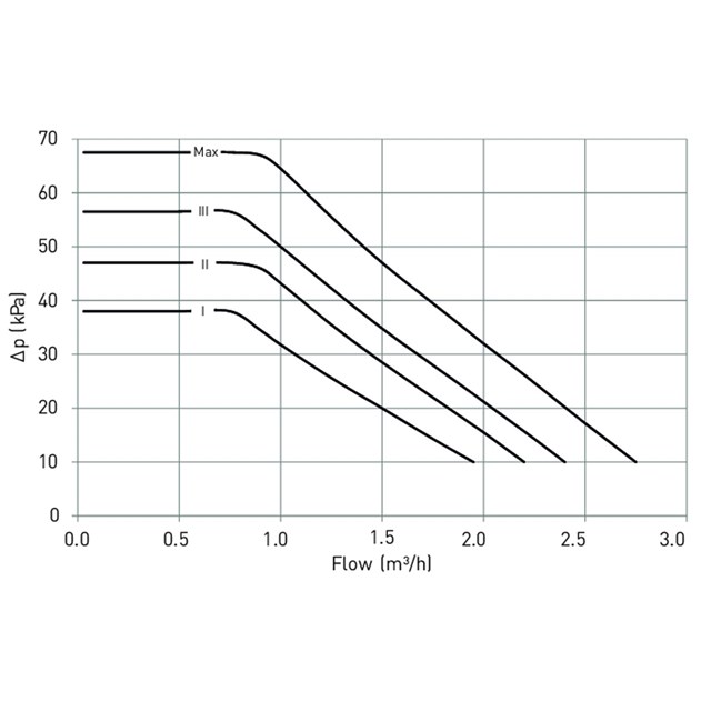 LK 810 ThermoMat 2.0
