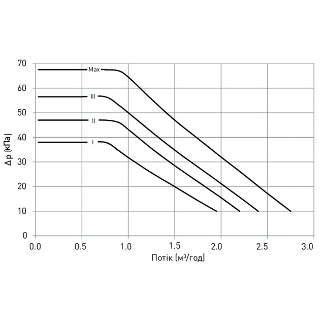 LK 810 ThermoMat 2.0