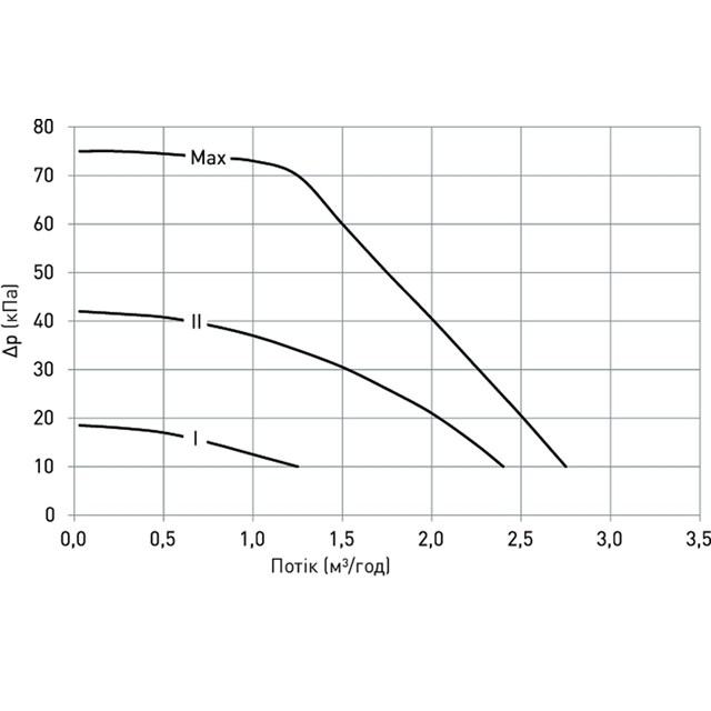 LK 810 ThermoMat 2.0