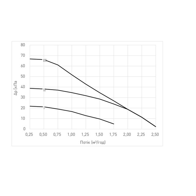 LK 811 ThermoMat 2.0 W