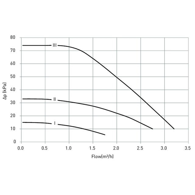 LK 811 ThermoMat 2.0 W