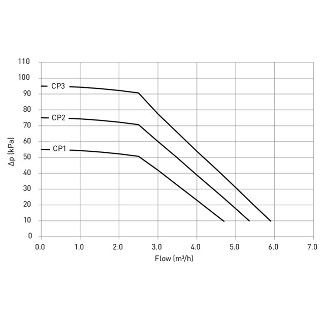 LK 815 ThermoKit T