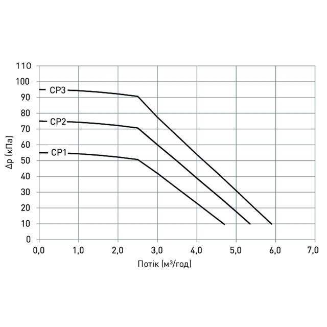 LK 815 ThermoKit T