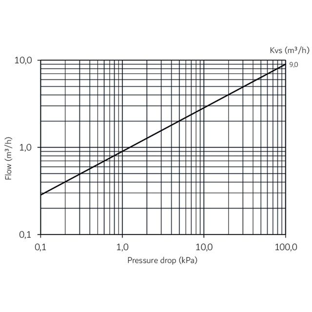 LK 823 ThermoVar® R