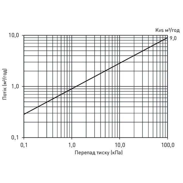 LK 823 ThermoVar® R