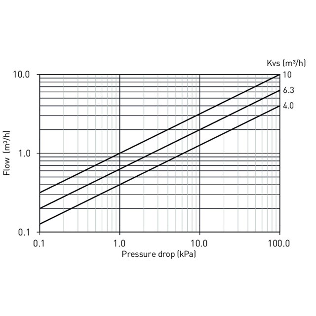 LK 830 ThermoMix® B