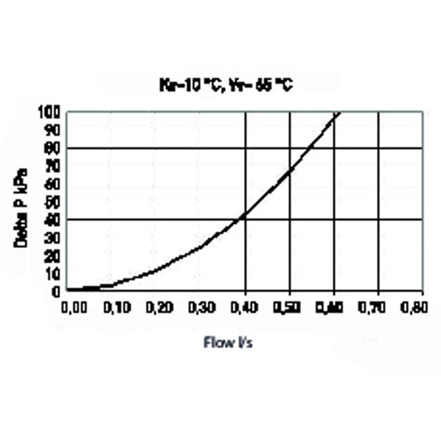 LK 545-22 AquaMix