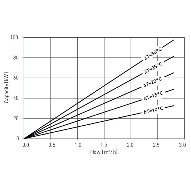 LK 810 ThermoMat 2.0