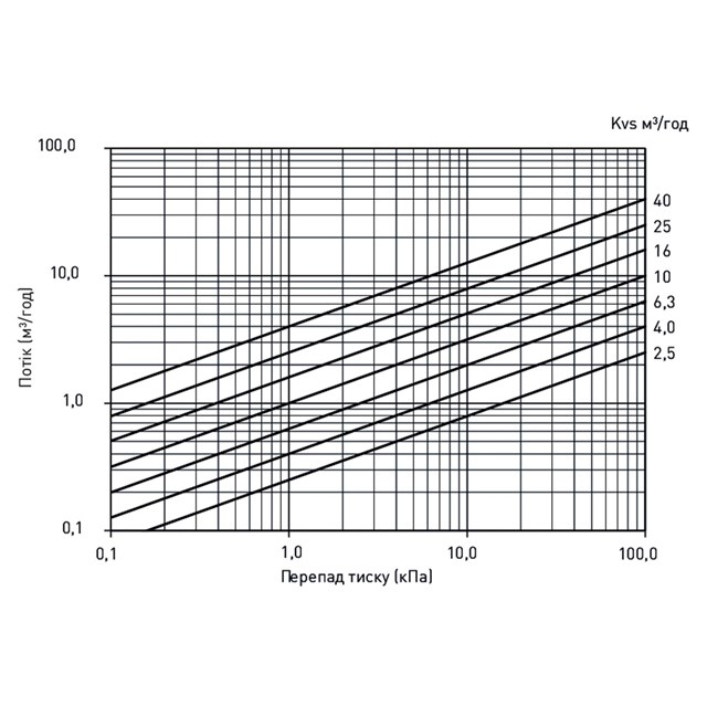 LK 841 ThermoMix® 2.0