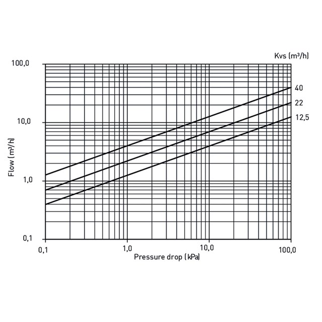LK 521 MultiFill®