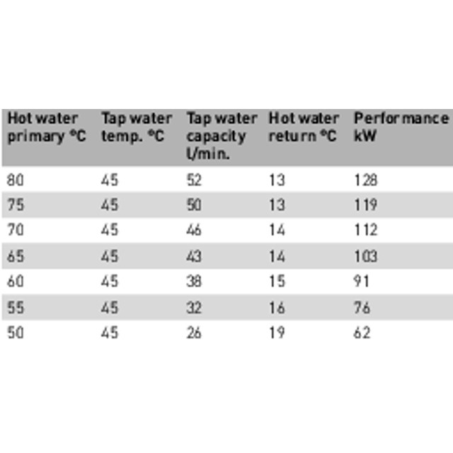 LK 250 TapWater Unit