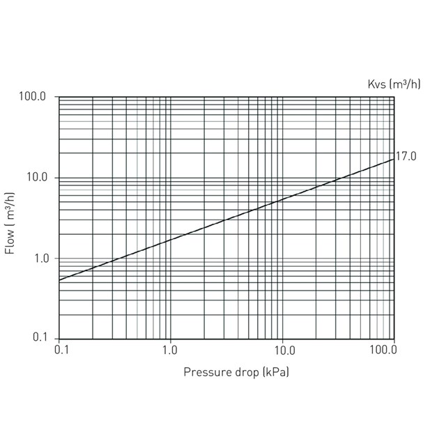 LK 321 MultiFill® Solar