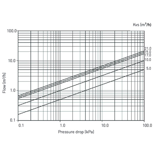 LK 522 FilterBall Magnet