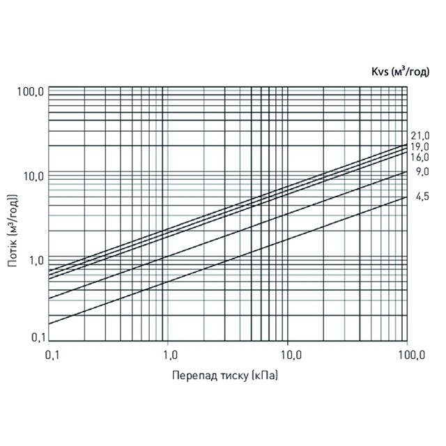 LK 522 FilterBall Magnet