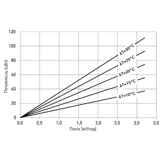LK 810 ThermoMat 2.0