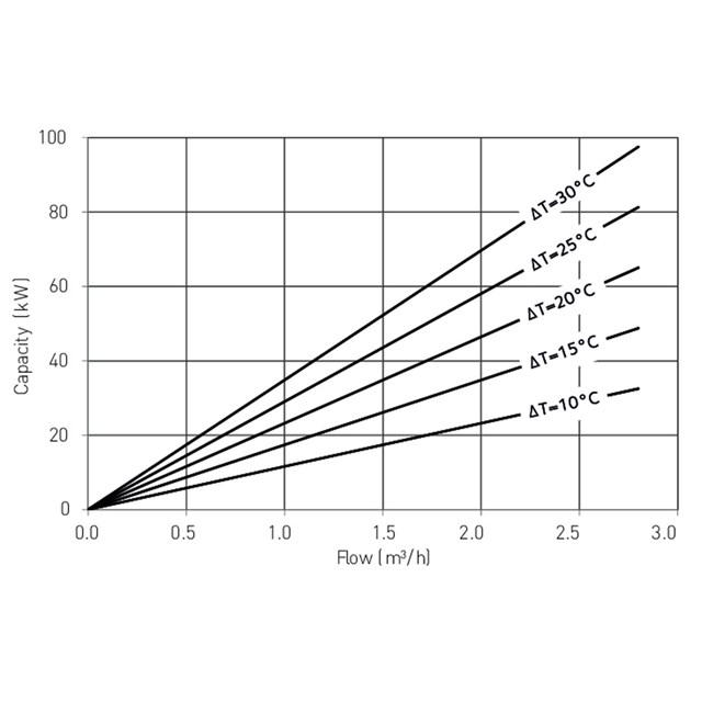 LK 811 ThermoMat 2.0 W