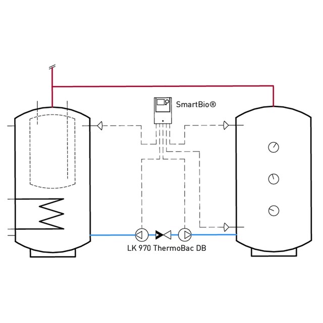 LK 160 SmartBio®