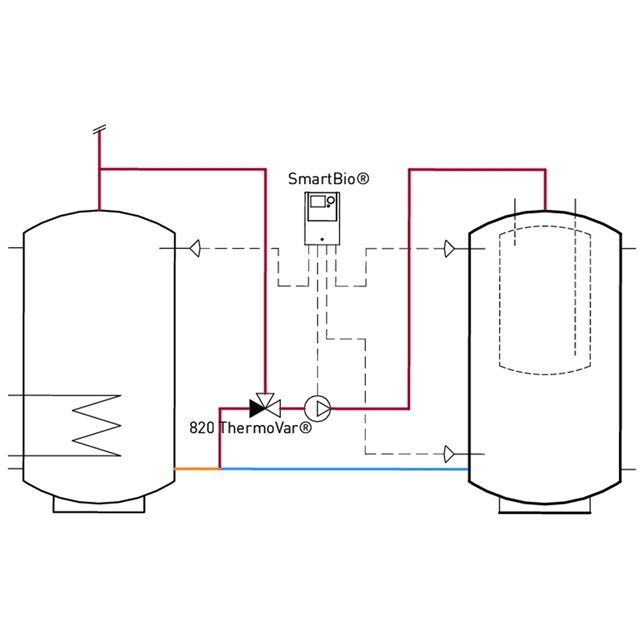 LK 160 SmartBio®