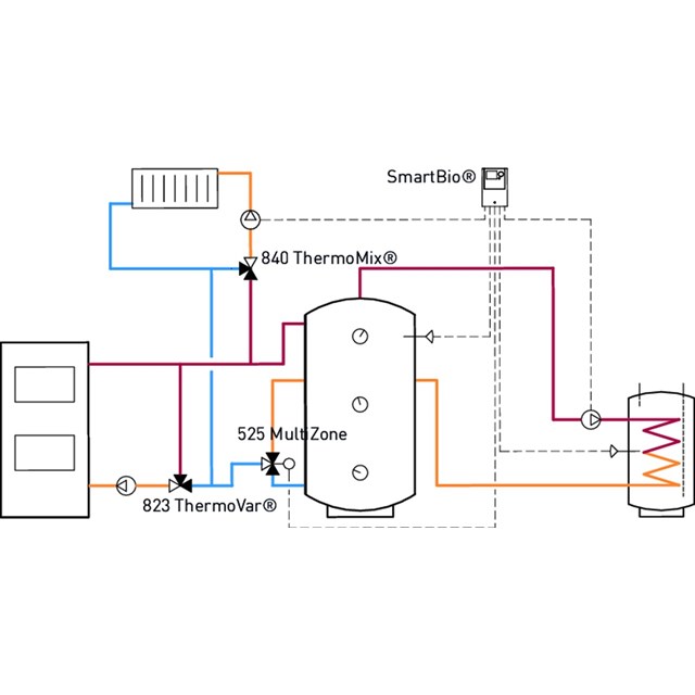 LK 160 SmartBio®
