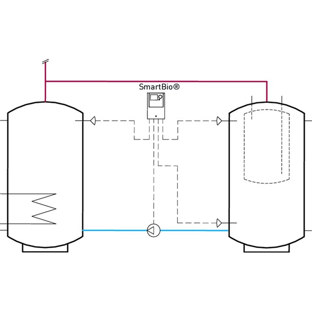 LK 160 SmartBio®