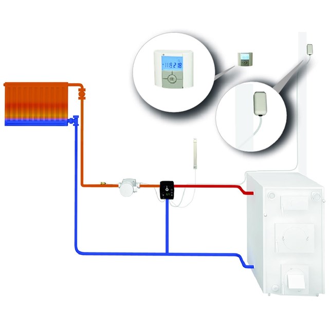 LK SmartComfort