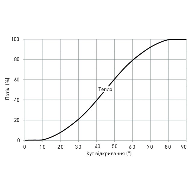 LK 841 ThermoMix® 2.0