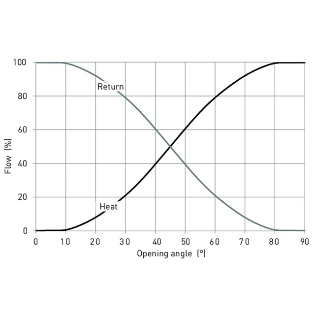 LK 840 ThermoMix® 2.0