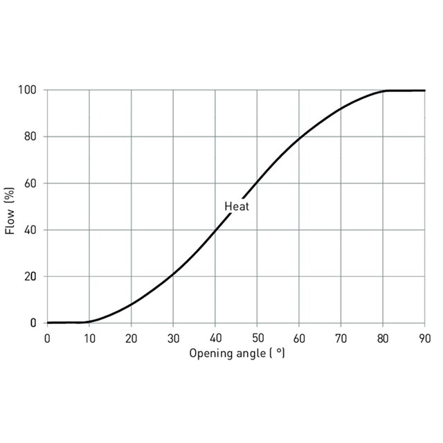LK 841 ThermoMix® 2.0